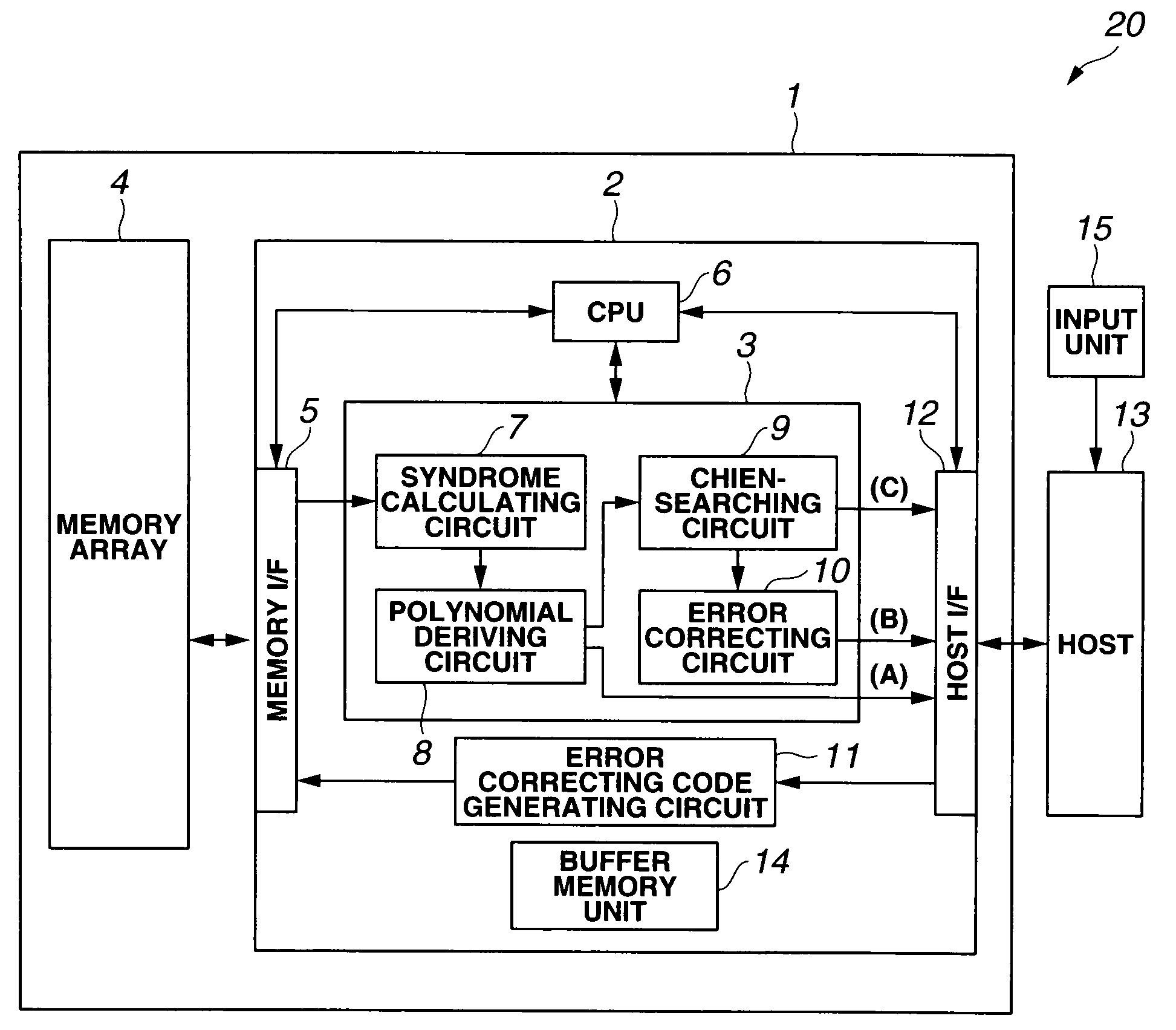 Error detecting and correcting circuit using chien search, semiconductor memory controller including error detecting and correcting circuit, semiconductor memory system including error detecting and correcting circuit, and error detecting and correcting method using chien search