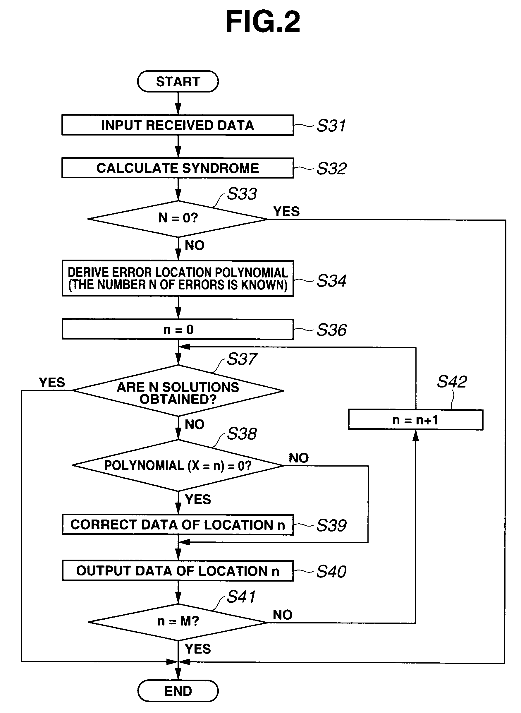 Error detecting and correcting circuit using chien search, semiconductor memory controller including error detecting and correcting circuit, semiconductor memory system including error detecting and correcting circuit, and error detecting and correcting method using chien search