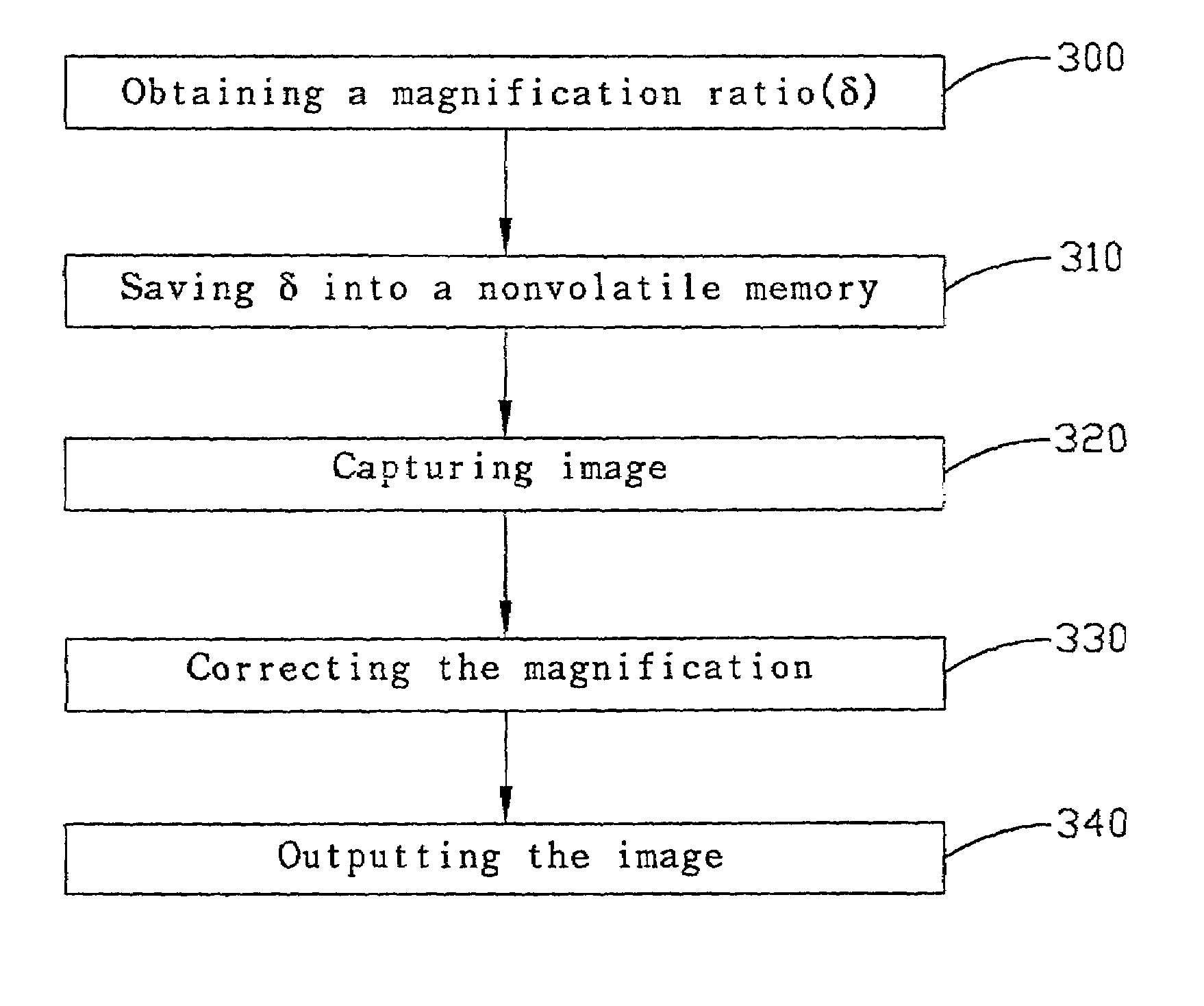 Method for correcting magnification