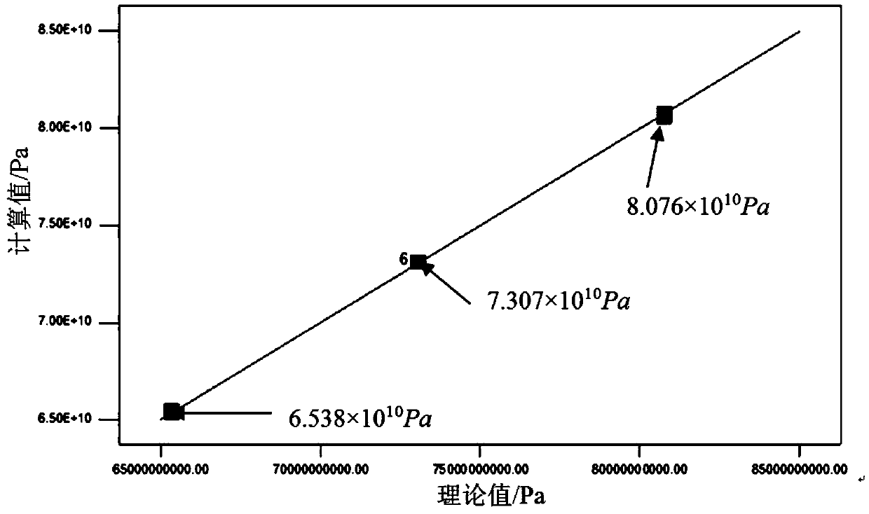 A Vibration-Based Nondestructive Testing Method for Mechanical Parameters of I-beams