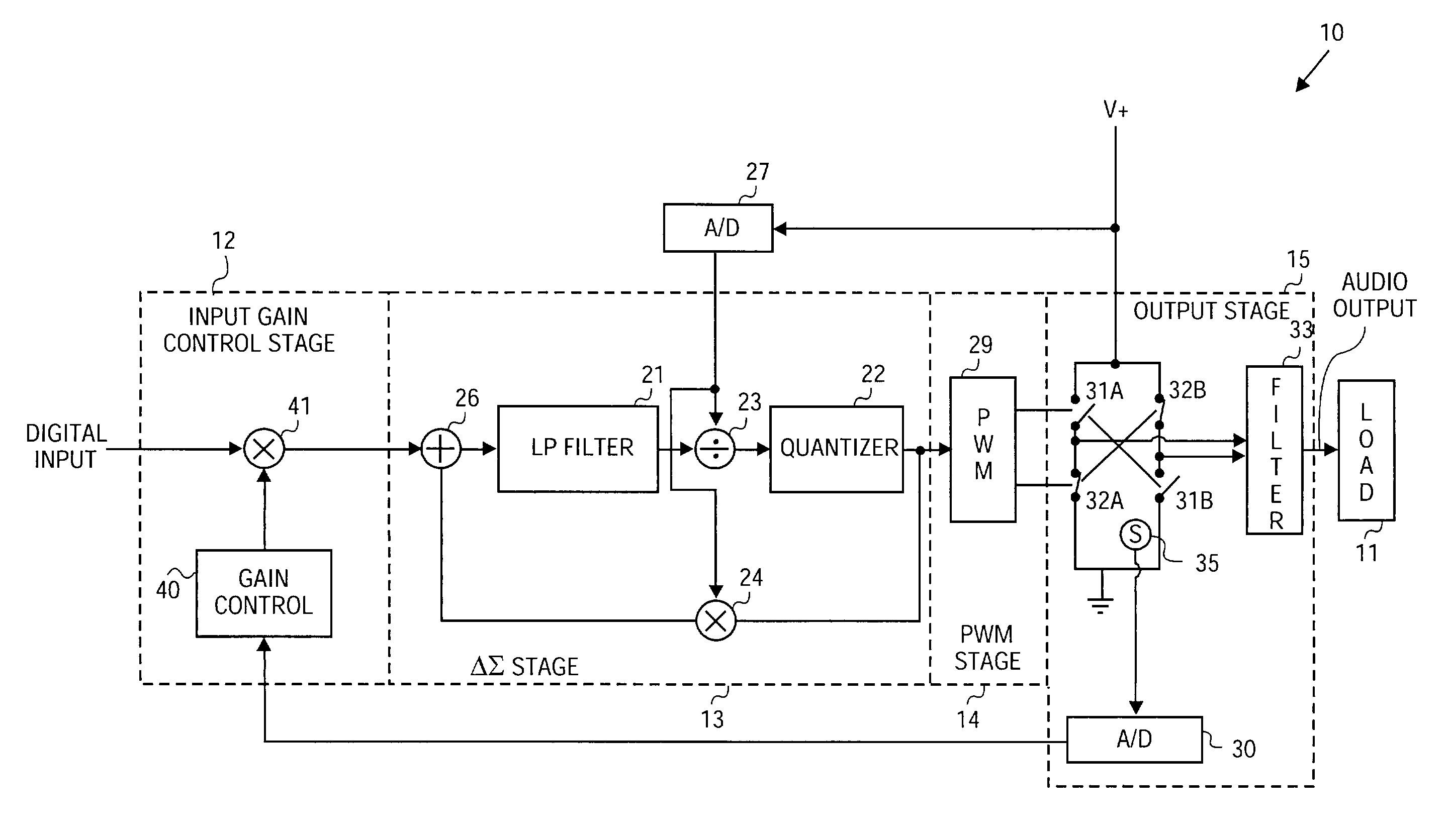 Thermal feedback for switch mode amplification