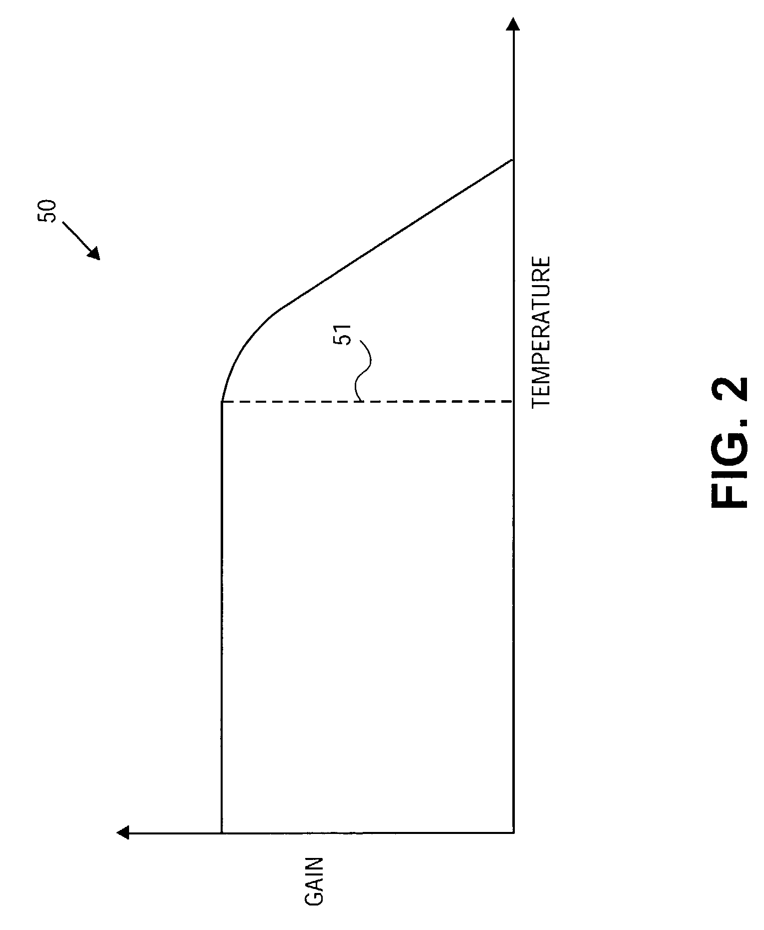 Thermal feedback for switch mode amplification