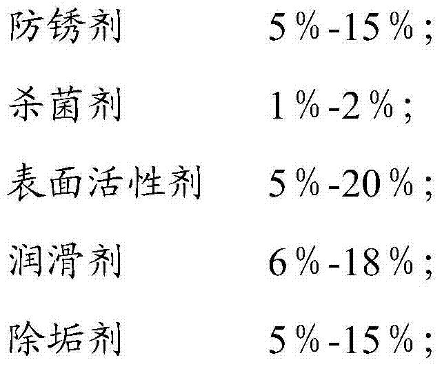 Cooling liquid for lens glass processing and preparation method of cooling liquid