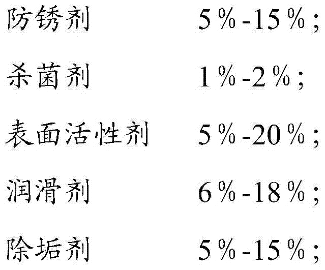 Cooling liquid for lens glass processing and preparation method of cooling liquid