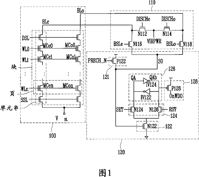 Soft program method in a non-volatile memory device