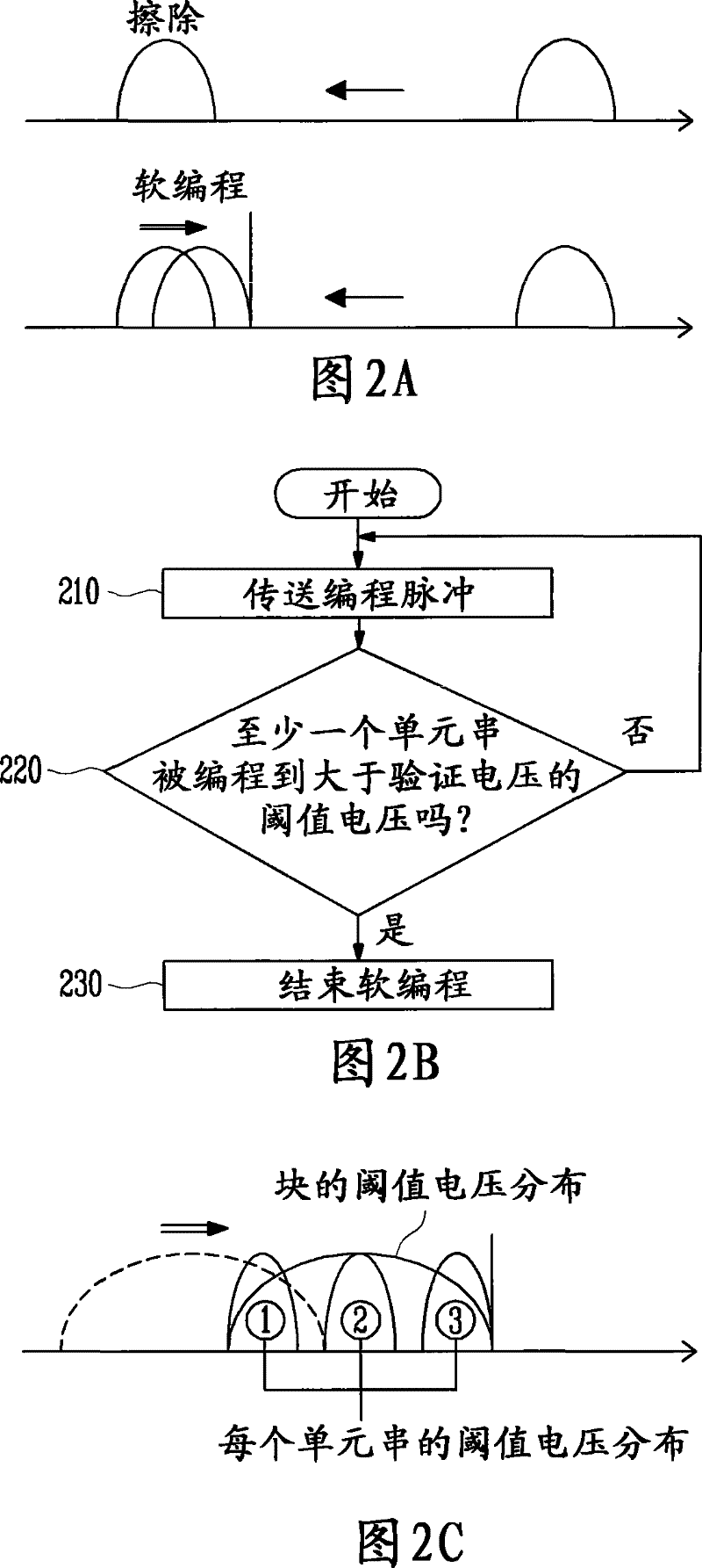 Soft program method in a non-volatile memory device