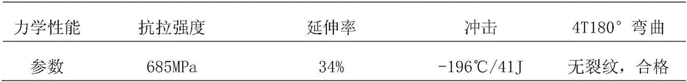 Austenitic stainless steel submerged arc welding wire