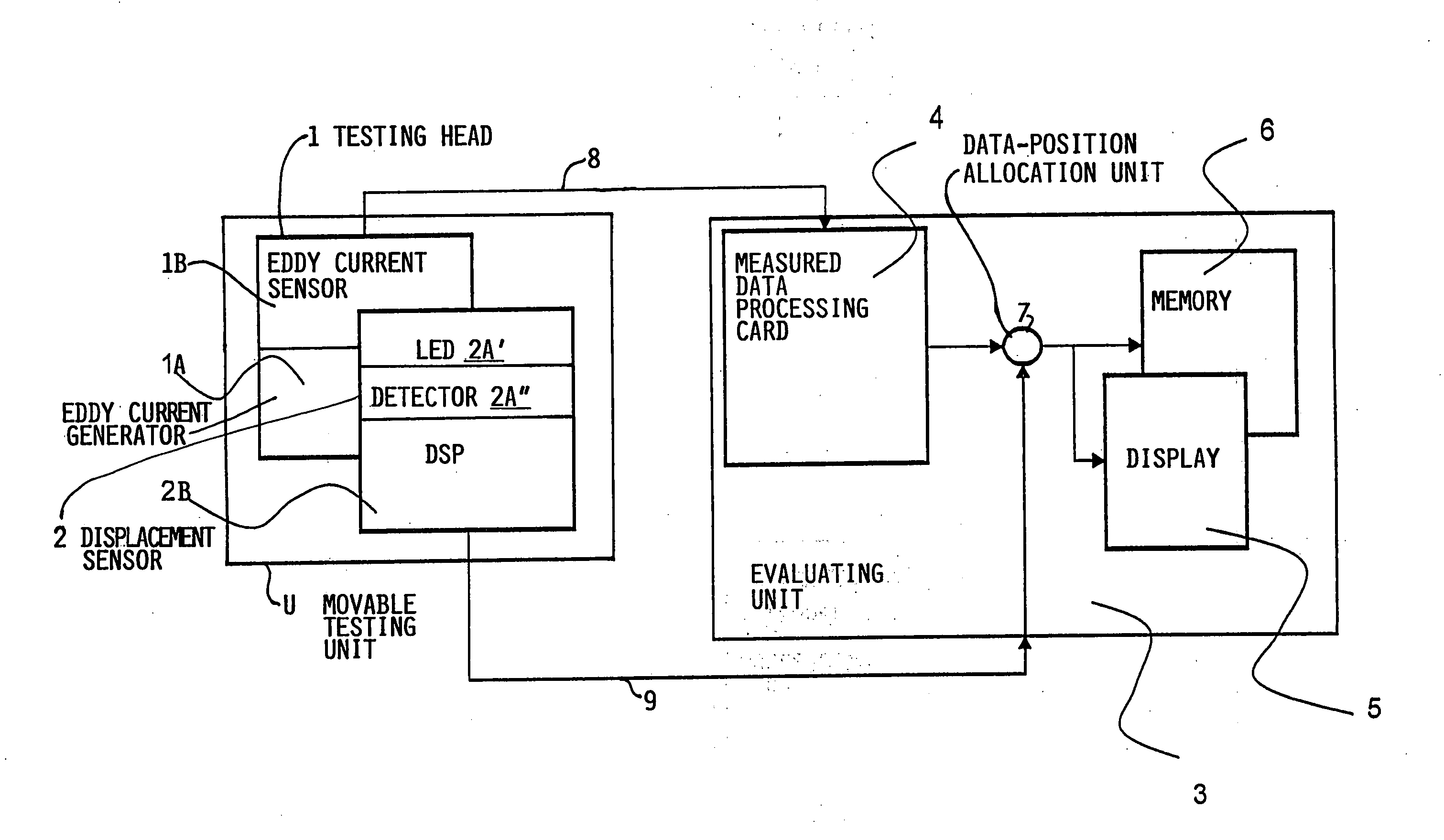 Eddy current testing apparatus with integrated position sensor