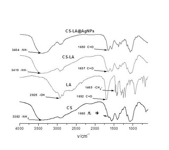 Nano-silver antibacterial composite decorated by modified chitosan, preparing method and application