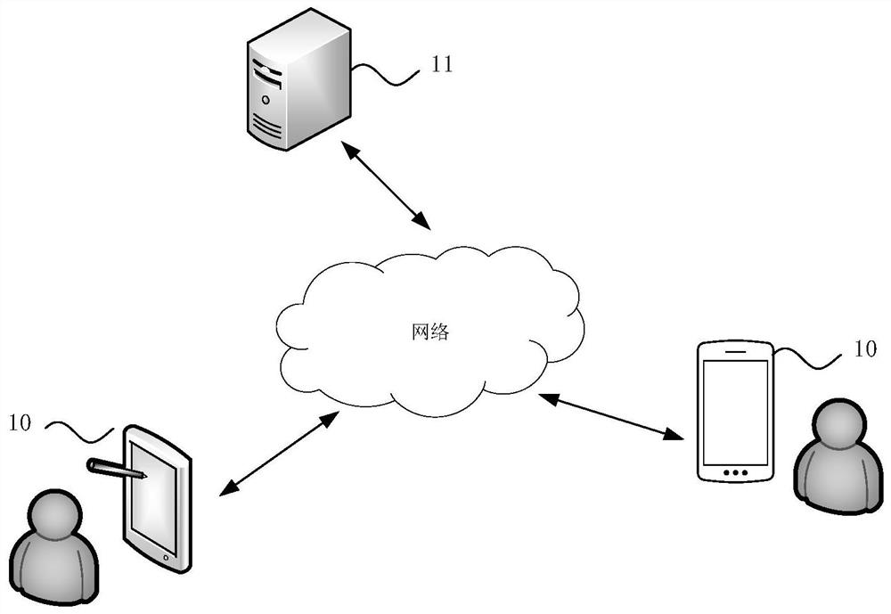 Video recommendation method and device, server and storage medium