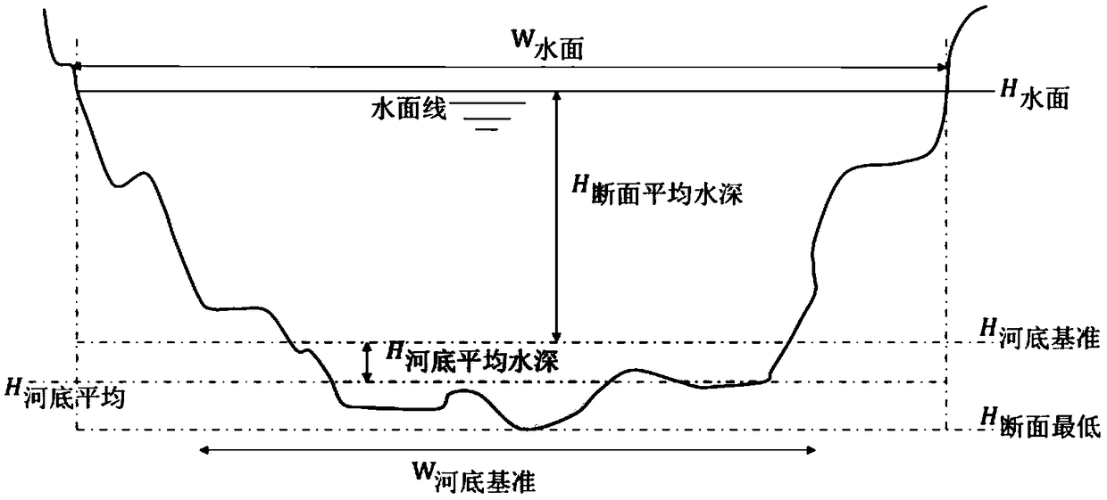 Method of determining datum elevation of river bottom based on large-section measurement data and system thereof