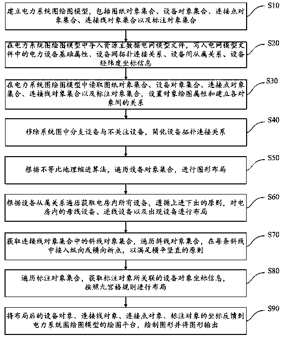 A Geographic Indentation Automatic Drawing Method for Power System Diagram