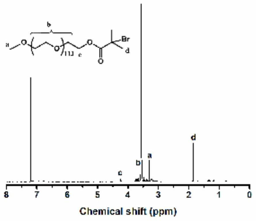 Nanoparticles capable of controllably preparing ONOO&lt;-&gt; as well as preparation method and application of nanoparticles