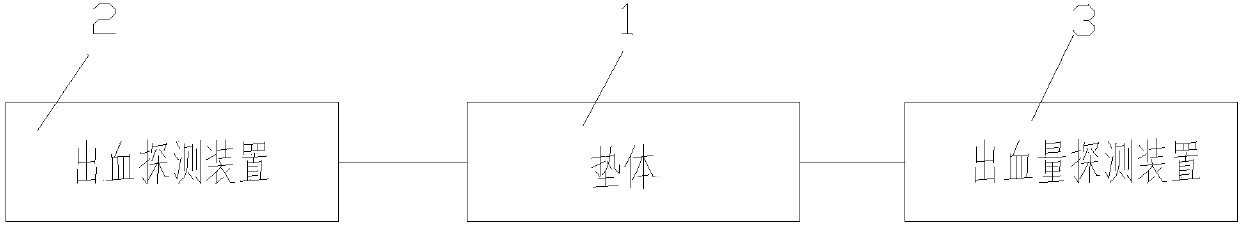 Measurement mat for puerpera bleeding detection