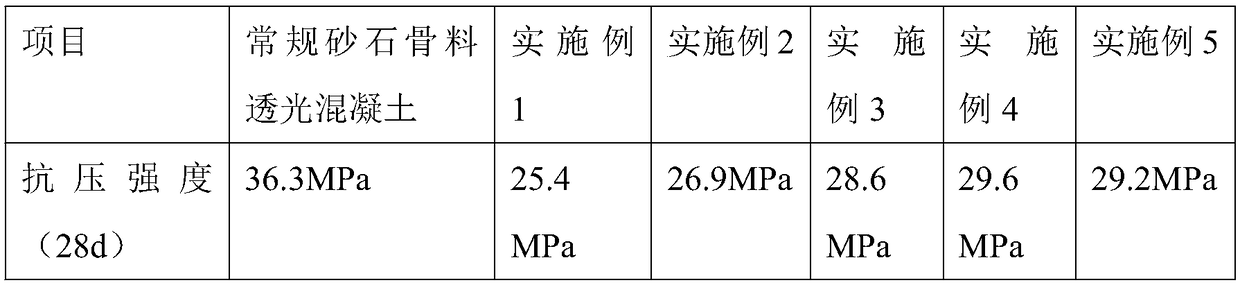 Fine glass aggregate light permeable concrete and preparation method thereof