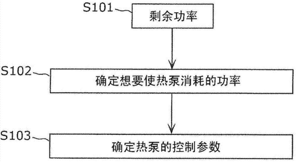 Operating method for heat pump, and heat pump system