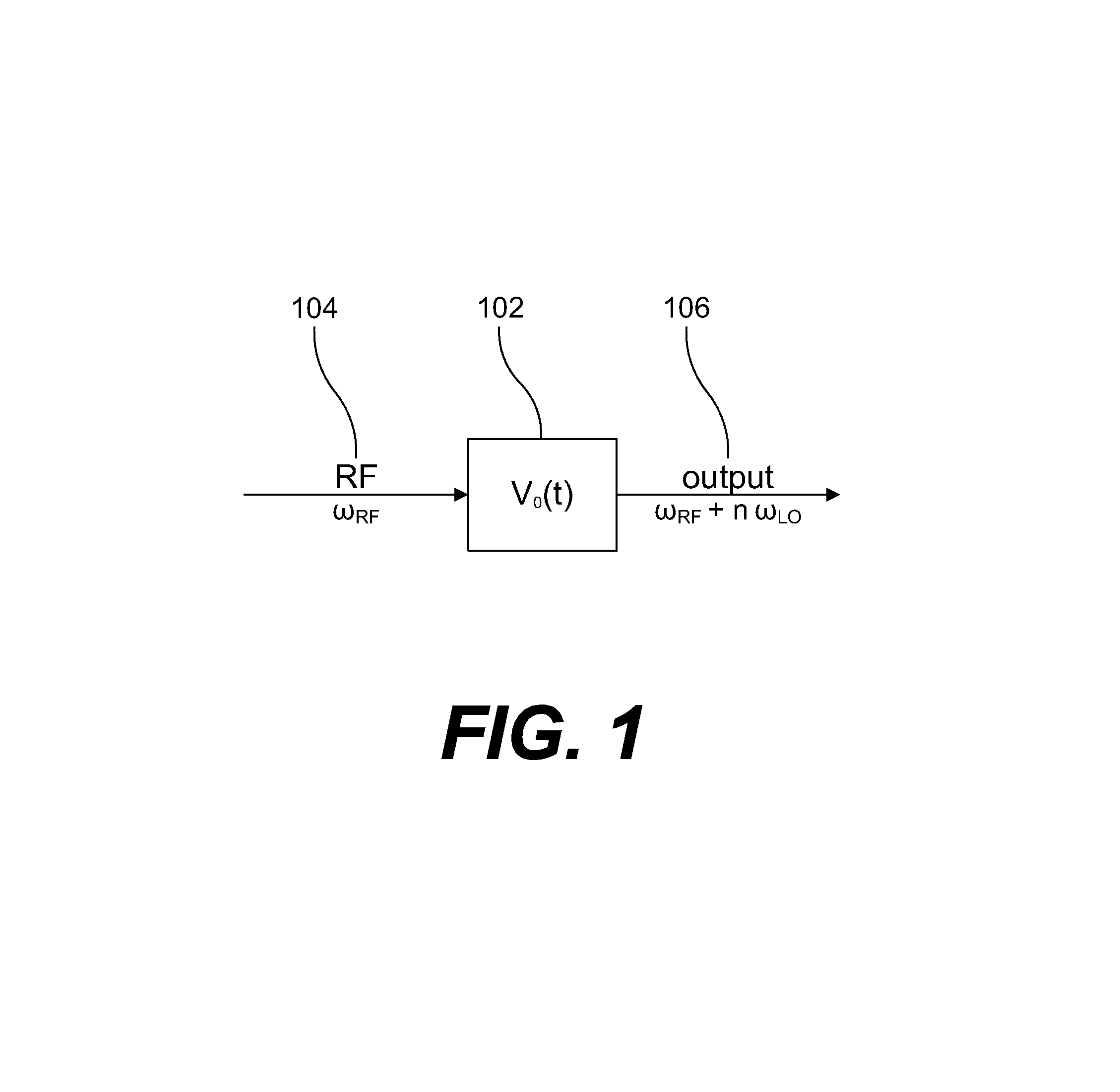 Calculating distortion summaries for circuit distortion analysis