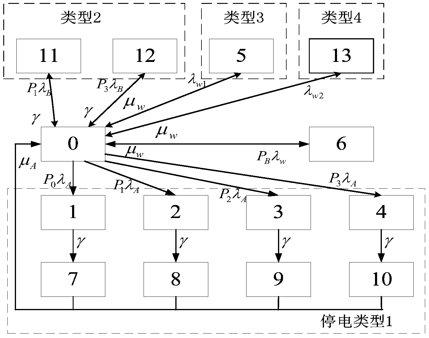 Power transmission network reliability assessment method for invalid relay protection