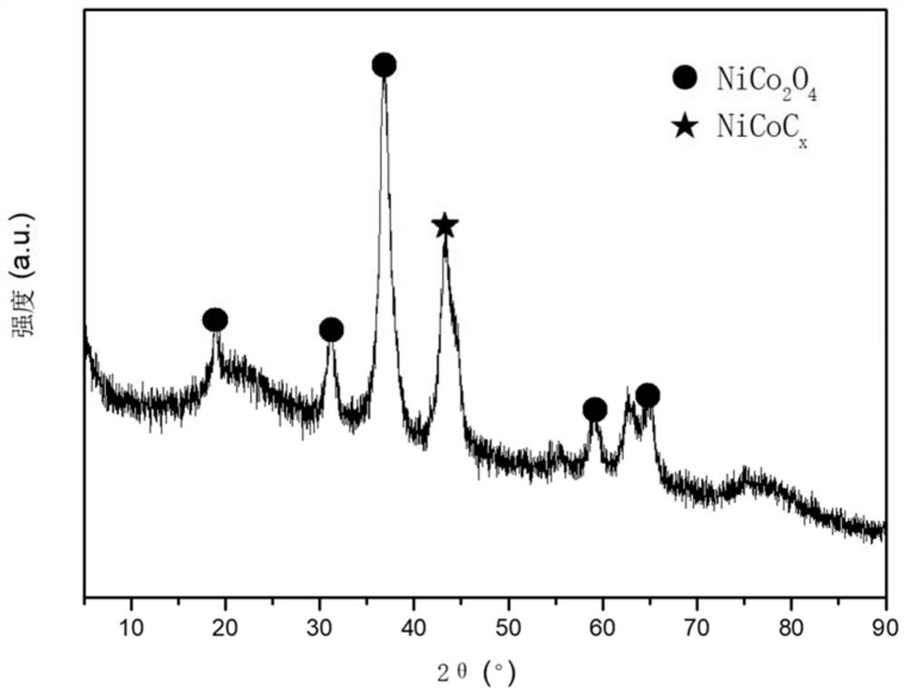 One-dimensional metal oxide/carbide composite material and preparation method thereof