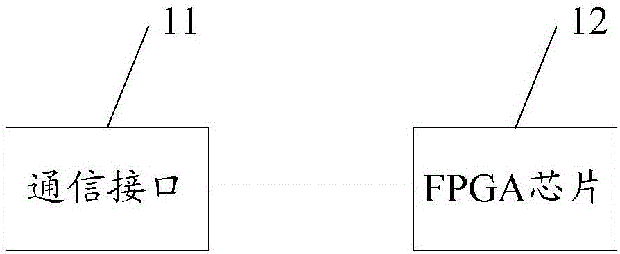 FPGA (Field Programmable Gate Array) heterogeneous accelerated computing device and system