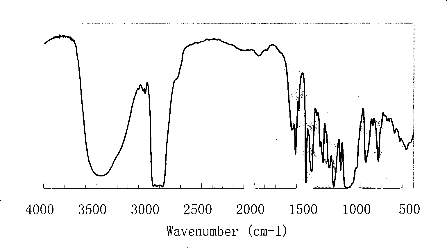 Alkyl phenol sulfonic polyoxyethylene ether carboxylate and preparation thereof