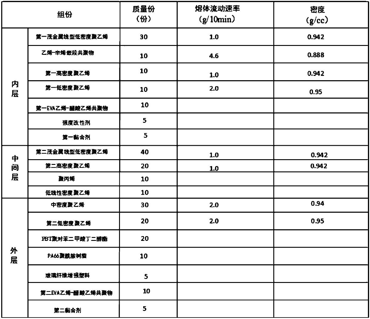 Preparation method of hydrophobic three-layer co-extrusion compound film