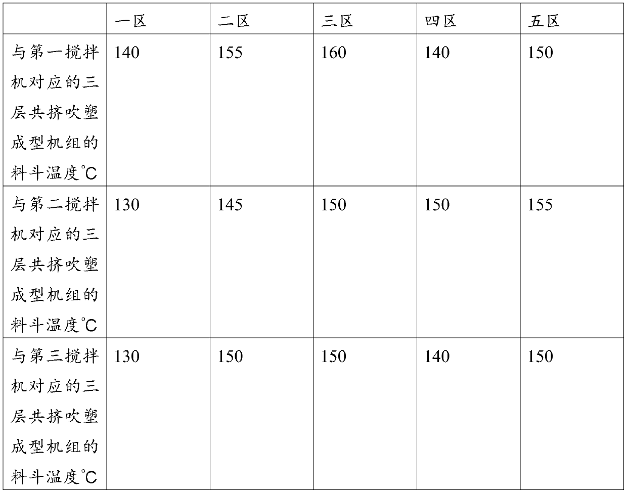 Preparation method of hydrophobic three-layer co-extrusion compound film