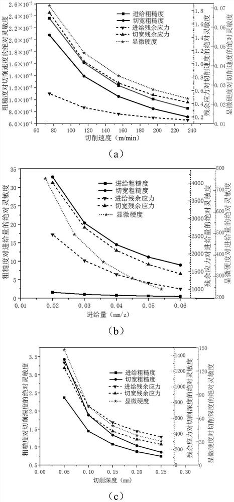 Titanium alloy thin-wall structure precision milling surface state robustness process control method