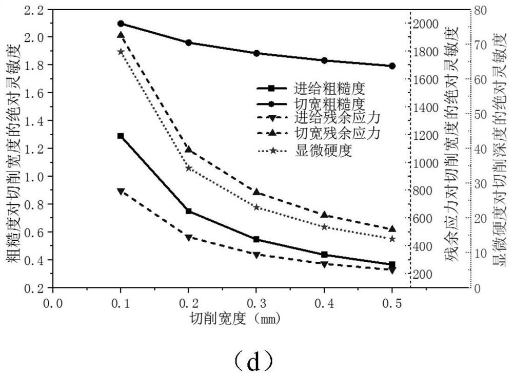 Titanium alloy thin-wall structure precision milling surface state robustness process control method