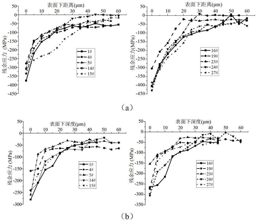 Titanium alloy thin-wall structure precision milling surface state robustness process control method