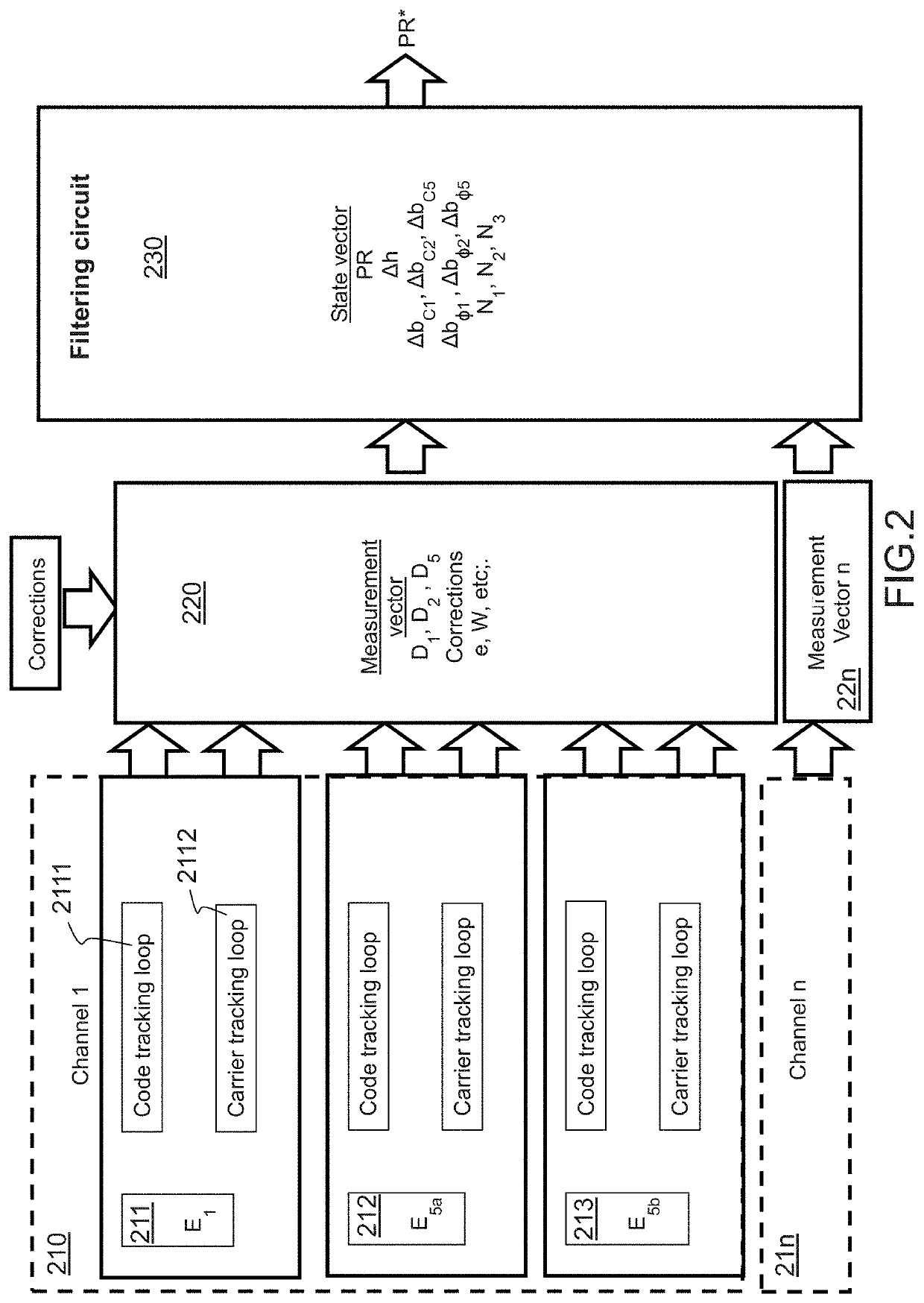 GNSS receiver with a capability to resolve ambiguities using an uncombined formulation