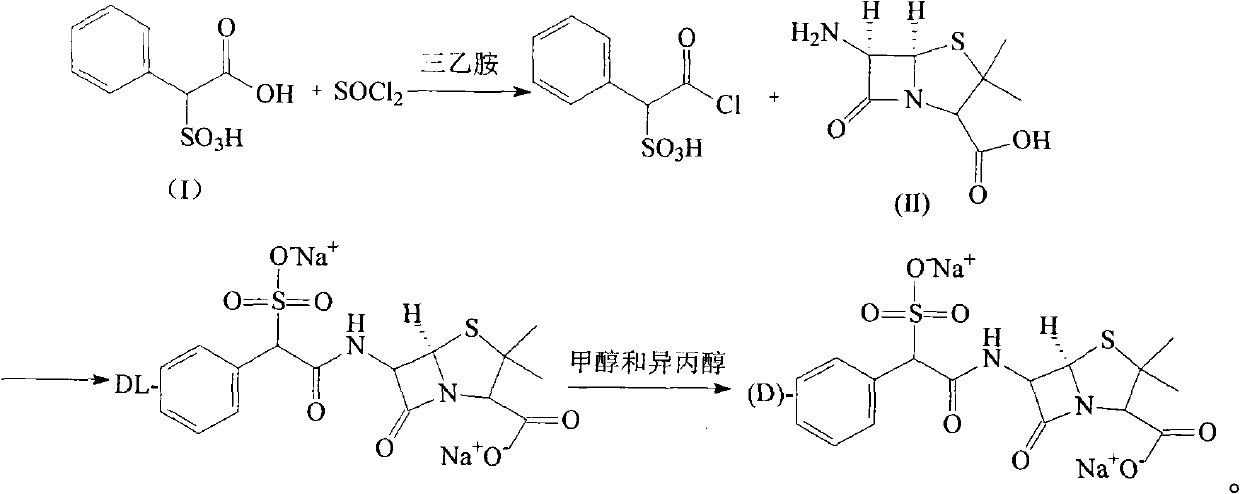 Sulbenicillin sodium compound and new preparation method thereof