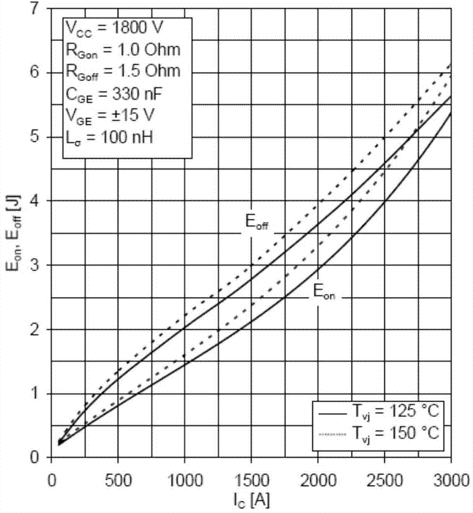 Modularized multi-level voltage source type converter-based loss determination method