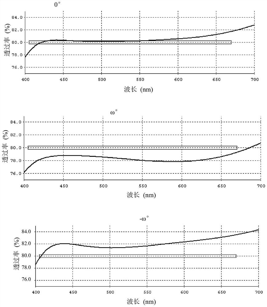 Wide Bandwidth, High Uniformity Cascaded Splitter Film Array Waveguide and Its Application