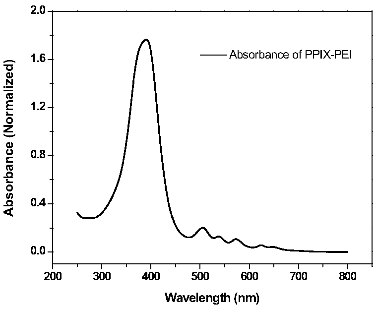 A kind of protoporphyrin fluorescent carbon dot and its preparation method and application