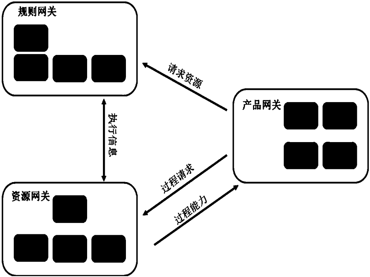 Intelligent manufacturing-oriented edge computing gateway and system