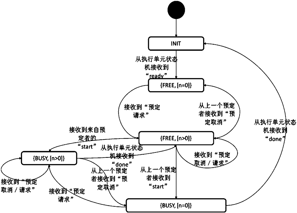 Intelligent manufacturing-oriented edge computing gateway and system