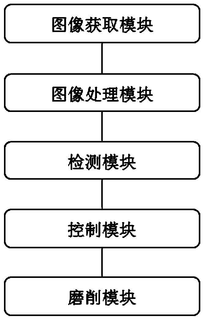 Board grinding device and grinding method