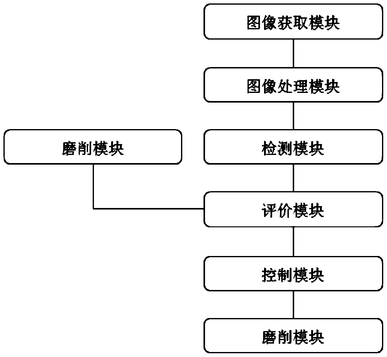 Board grinding device and grinding method