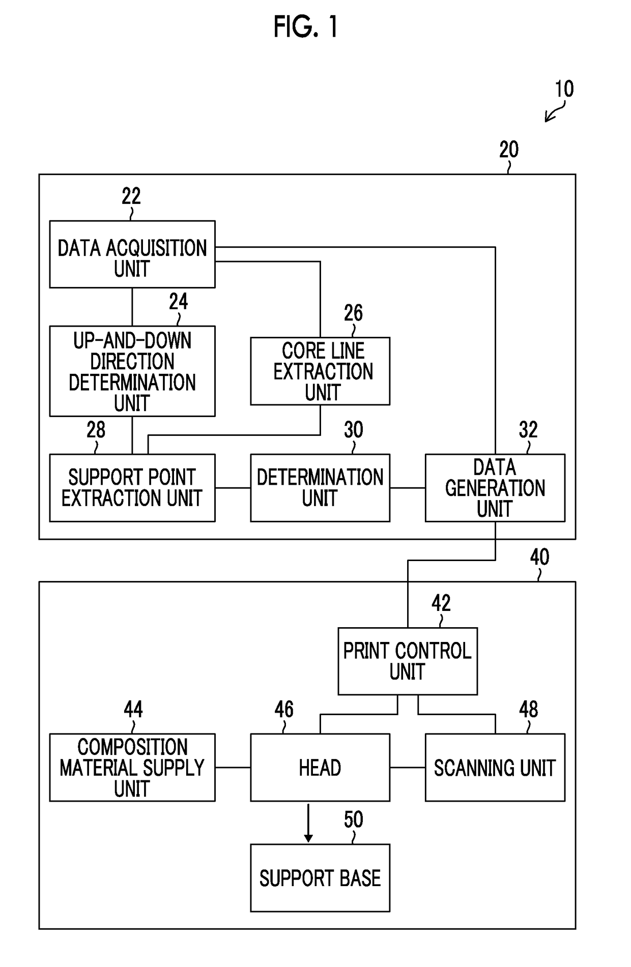 Support structures design device and method, program, structure forming apparatus, and structure manufacturing method