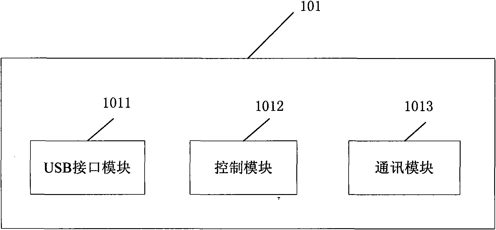 Encrypting and authenticating equipment with dual safety chips