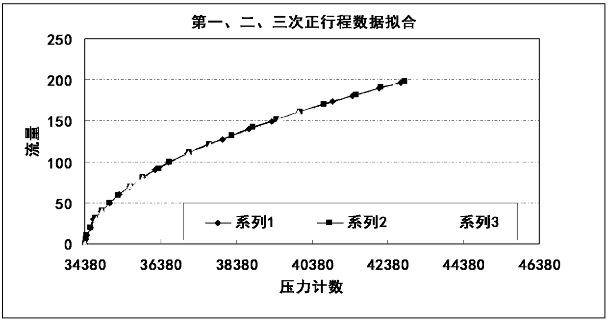 Intelligent downhole flow calibration method of separate injection standard meter