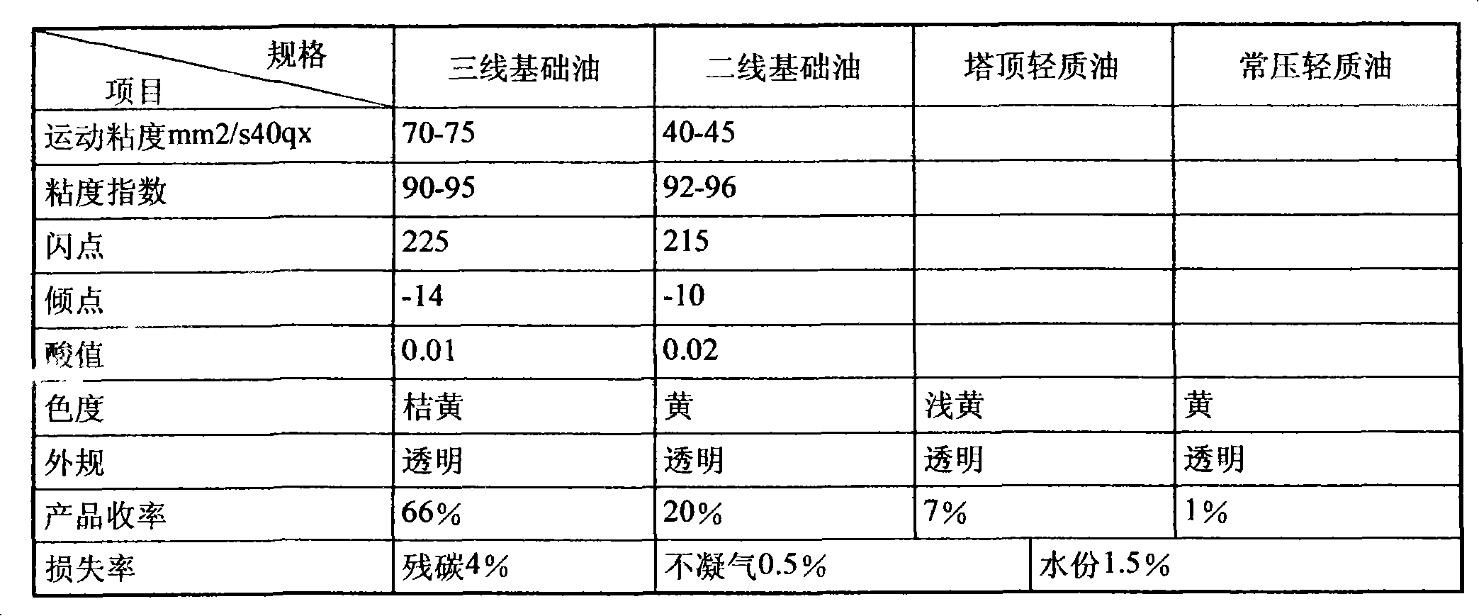 Process for refining base oil by using regenerated waste oil from inclined wall wiped film vacuum distillation