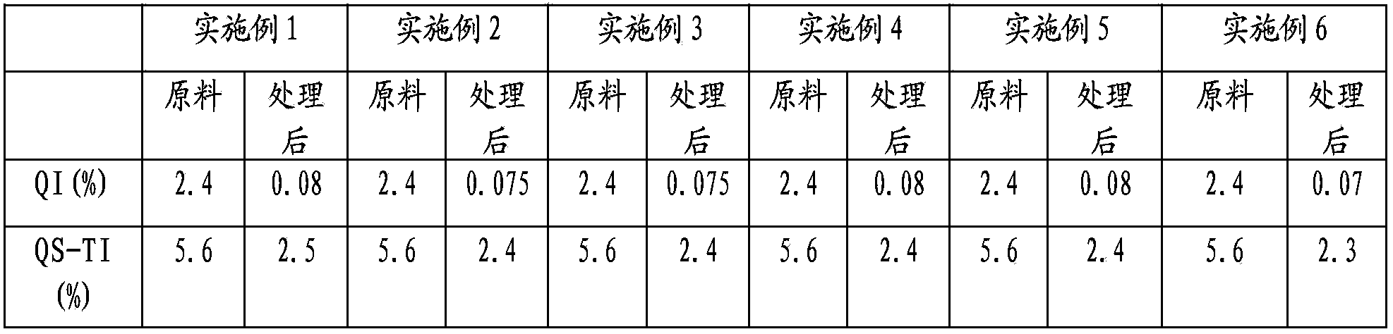 Process for preparing high-quality coal-series needle-coke