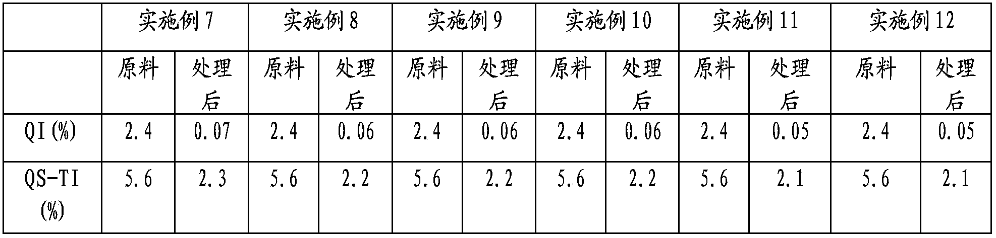 Process for preparing high-quality coal-series needle-coke