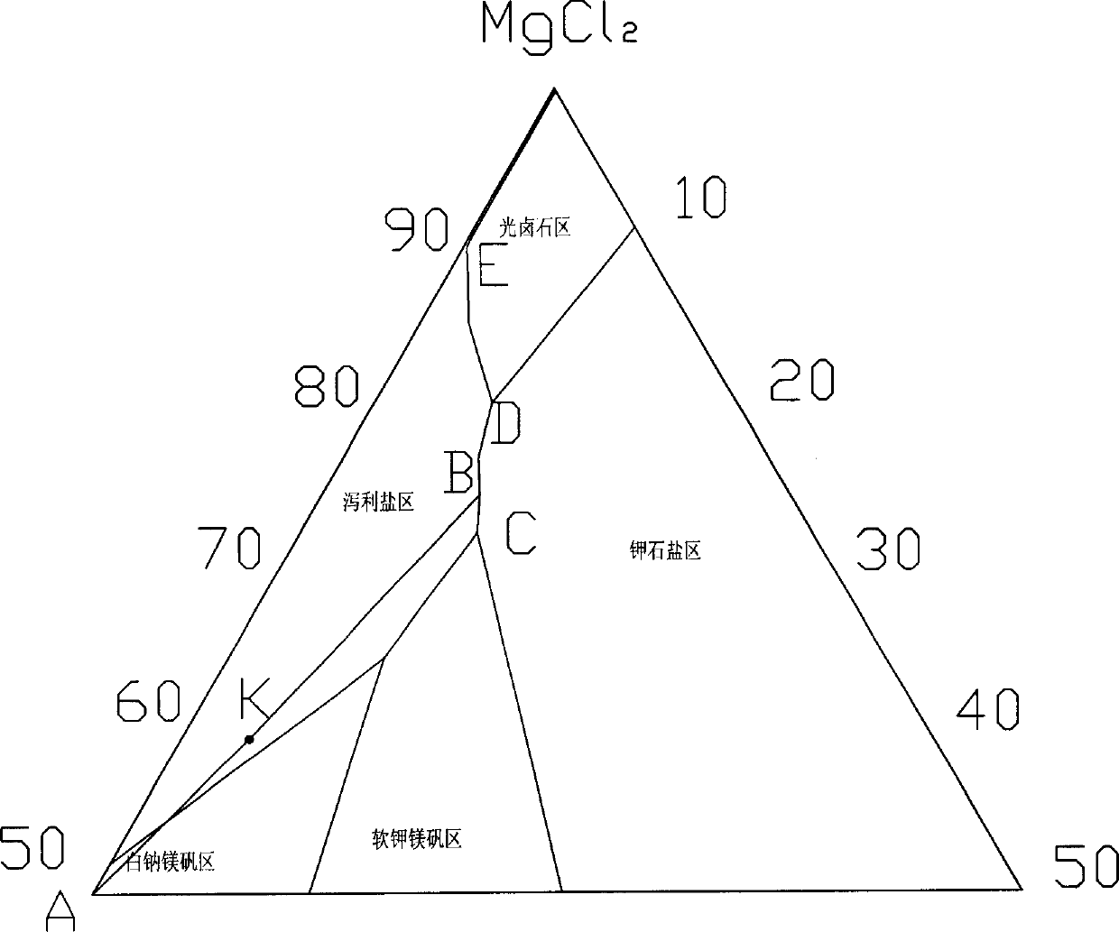 Improved process of preparing magnesium potassium sulfate fertilizer with bittern containing potassium and magnesium sulfite