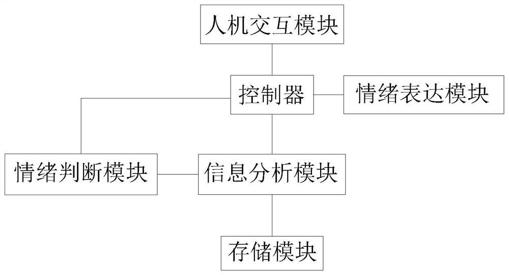 Language emotion perception response method for robot