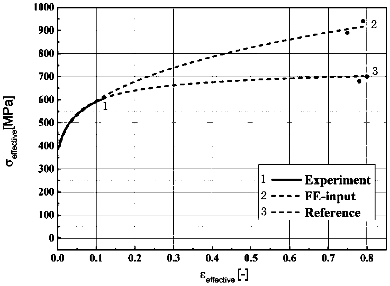 Virtual prediction method for material hardening behavior under large strain condition