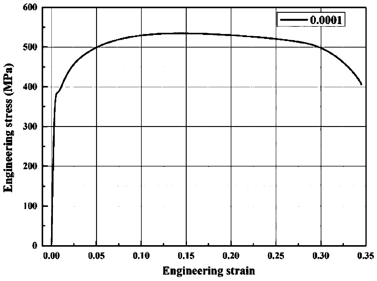 Virtual prediction method for material hardening behavior under large strain condition