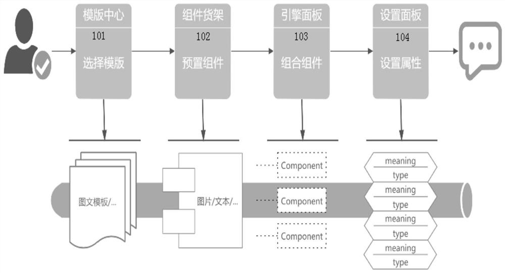 5G message orchestration method and orchestration tool box based on component capability